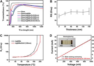 Preparation of Device-Level ZnO-Covered Silver Nanowires Films and Their Applications as Sub-Electrode for Polymer Solar Cells